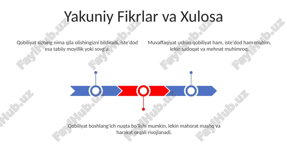 mahoratni anglatadi. ta'lim shaxslarga ko'nikmalar va bilimlar bilan ta'minlaydi, bu ularning o'sishini rag'batlantiradi. qobiliyat ma'lum bir vazifa uchun tug'ma salohiyat va moyillikni anglatadi. ishonch va o'ziga bo'lgan ishonchni shakllantirish ishonchni oshirish, o'zingizning qobiliyatlaringiz va iste'dodlaringizni tanib olish va ularni nishonlashdan boshlanadi. faqatgina iste'dod yetarli emas, o'ziga bo'lgan ishonch bu qobiliyatlarni rivojlantirish va takomillashtirishga turtki beradi. ishonch - bu o'zingizning qobiliyatlaringizga bo'lgan ishonch bo'lib, u doimiy harakat va o'zingizni tasdiqlash orqali rivojlanadi. mentorlikning ahamiyati contents title talent tabiiy qobiliyat bo'lib, potensial va mukammallik uchun asos yaratadi. mentoring yo'nalish va qo'llab-quvvatlash beradi, o'sish va rivojlanishni tezlashtiradi. qobiliyat - bu vazifalarni samarali bajarish qobiliyatidir, bu maqsadlarga erishishga imkon beradi. qobiliyat va muvaffaqiyat o'rtasidagi aloqa talent tabiiy qobiliyat boʻlib, u qobiliyatni rivojlantirishga hissa qoʻshishi mumkin, lekin muvaffaqiyatni kafolatlamaydi. qobiliyat - bu mashq va harakatlar orqali rivojlangan mahorat yoki qobiliyatdir. muvaffaqiyat - bu istalgan natijaga erishish bo'lib, u qobiliyatdan tashqari omillar tomonidan ta'sirlanadi. mashqning kuchli …