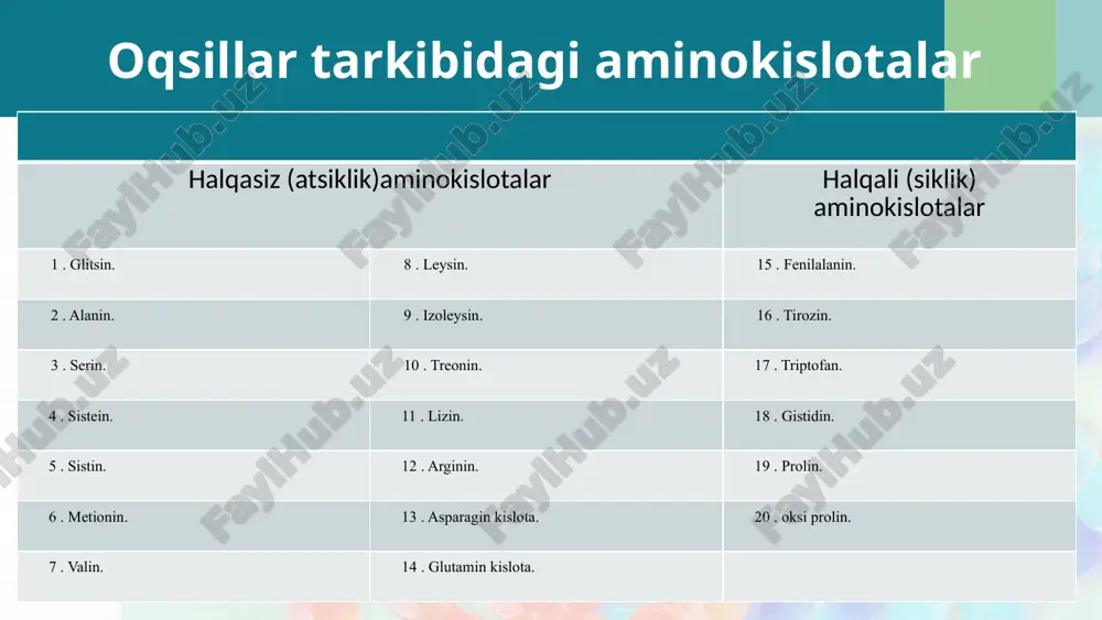 oqsillar.aminokislotalar dars ishlanmasi - Page 3