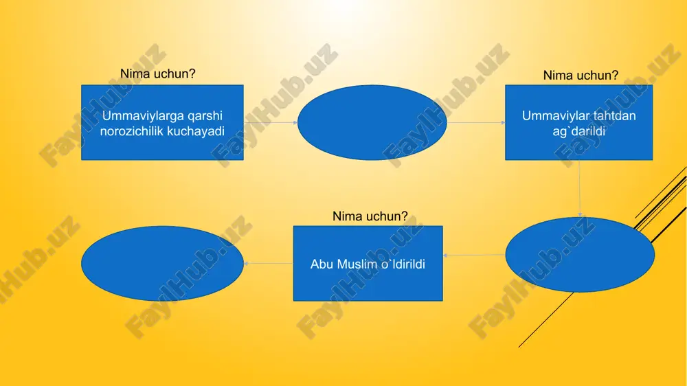 omonxudotning nabiralarini ayrim shahar va viloyatlarga noib qilib tayinlaydi. nuhga samarqand, ahmadga farg‘ona, yahyoga shosh va ustrushona, ilyosga esa hirot tegadi. buning evaziga aka-uka so mo niylar movarounnahrning har yilgi xirojidan juda katta mablag‘ini tohiriylar orqali xalifa xazinasiga yuborib turadilar. tohir davlat ishlarini mustaqil idora etish maqsadida 822-yilda xalifa nomini xutbadan chiqartirib yuboradi. bu amalda bag‘dod bilan aloqani uzish va o‘zini mustaqil deb e’lon qilish edi. biroq ko‘p vaqt o‘tmay u to‘satdan vafot etadi. tohirning o‘g‘illari talxa va abul abbos abdulloh otasining o‘rniga birin-ketin noiblik qiladilar. shunday qilib, xuroson va movarounnahr boshqaruvi tohiriylar xonadoniga meros bo‘lib qoladi. abul abbos abdulloh noibligi (830–844) davrida poytaxt marvdan nishopur shahriga ko‘chiriladi. movarounnahr shaharlarida noiblik qilayotgan somonxudot avlodlarining mahalliy noibligi tohiriylar tomonidan tan olinadi. somo niylar esa, o‘z navbatida, tohiriylarga tobe sifatida movarounnahrni idora etadilar. bu, shubhasiz, xuroson va mo varo unnahrda bir asrdan oshiqroq hukm surgan xalifalik hukmron ligining tugaganligini bildirardi tohiriylar hokimiyatining …