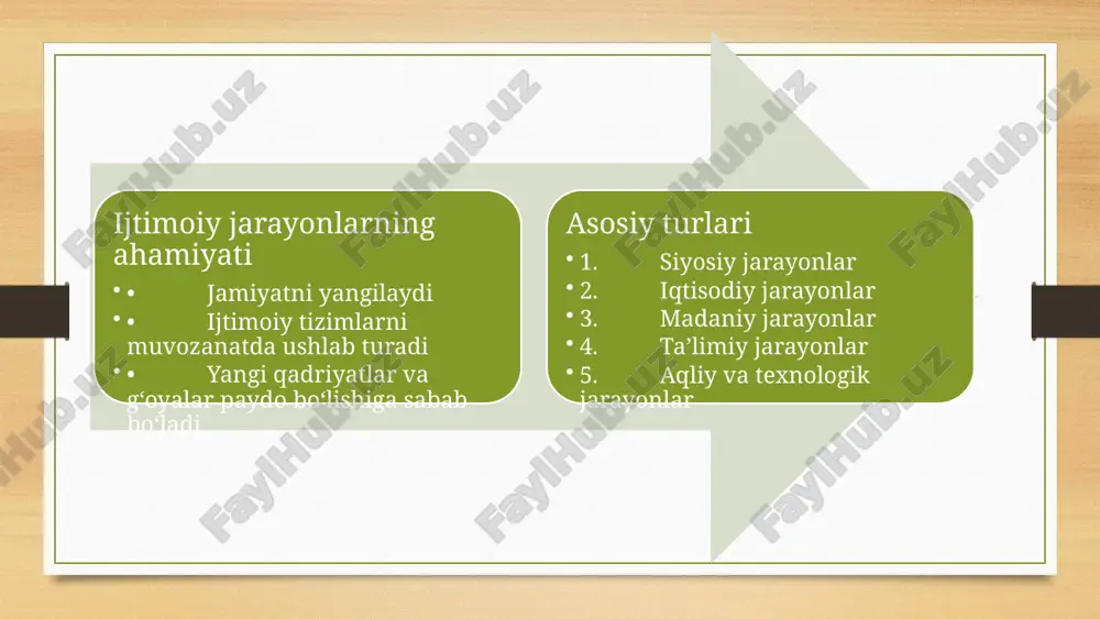 ijtimoiy jarayonlar va ta’lim - Page 3