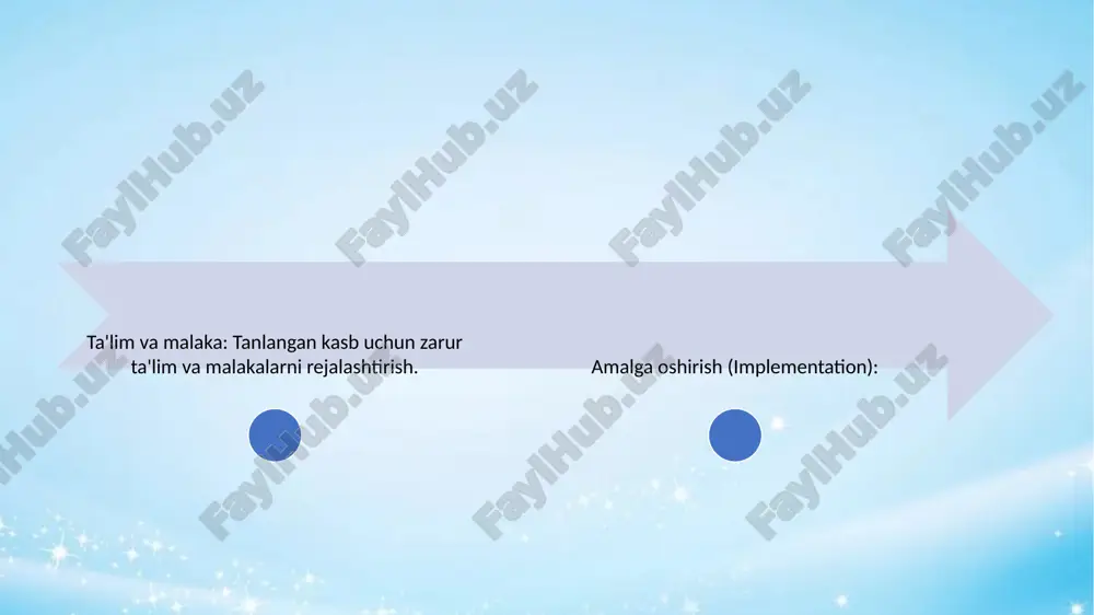 hirilishi.) 7. mehnat mahsullarini baholash mezonlari. 8. ishning qanday ixtisoslik talab qilish xususiyatlari. 9. ish qanday vositalar yordami bilan bajarilish imkoniyati va uning motivirovkasi. 10. ish bajarilishining sharti va sharoitlari. 11. mehnatni (faoliyatni] tashkil qilish shakllari. 12. mehnatning kooperatsiyasi (kim, nima, kim bilan hamkorlikda?) 13. mehnatning jadalligi (intensivligi) to’g'risidagi ma'lumotlar. 14. mehnat faoliyatida mas'uliyatning va xavf-xatarning qaysi daqiqalari (holatlari] uchrashi. 15. mehnat uning sub'yektiga qanday foyda, naf keltirishi (ish haqi, mukofot, ma'naviy ozuqa, imtiyoz, ijtimoiy moyillik, altruizm xislati, maqtov, jamoatchilik bahosi va boshqalar) xulosa: kasb tanlash – har bir inson hayotidagi eng muhim tanlovlardan biri. kasb – nafaqat daromad topish manbayi, balki umrning asosiy qismi sarflanadigan faoliyat hamdir. psixologlar bunday mas'uliyatli qaror qabul qilishda faqatgina atrofdagilarning tavsiyasiga tayanish emas, tahlilning boshqa muqobil variantlarini ham qo‘llashni taklif qilishadi. tavsiya etiladigan adabiyotlar 1. d m itrieva m. a., krilov a. a., n aftulev a. i. injenernaya psixologiya i psixologiya truda. - l.: …