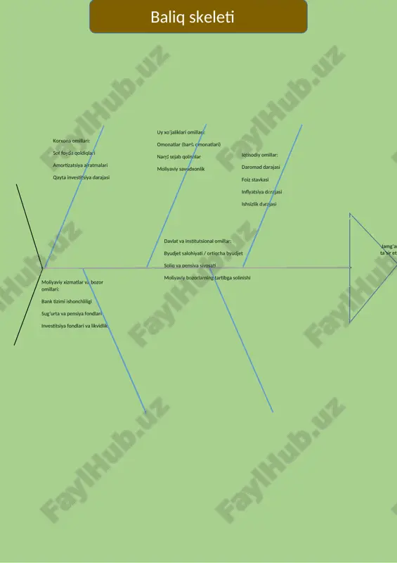 fiq bank, investitsiya fondi va sug‘urta tizimlarida saqlash foydali jamg‘arma faqat pul ko‘rinishidami? boshqa shakllari ham bormi u mol-mulk, oltin, aksiyalar shaklida ham bo‘lishi mumkin