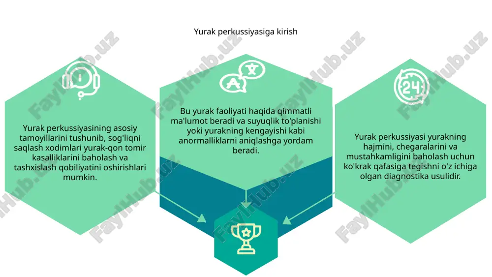 hlab chiqarilgan tovushlarning sifatiga ta'sir qiluvchi individual anatomiya va tana tarkibidagi o'zgaruvchanlik. bu yurak perkussiyasi bo'yicha yuqori darajadagi tajriba va tajribani talab qiladi. tibbiyot xodimlarini yurak perkussiyasining nuanslari bo'yicha o'rgatish qiyinchiliklarni engish va yurak kasalliklarini aniq tashxislash va davolashni ta'minlash uchun juda muhimdir. yurak perkussiyasi bo'yicha hozirgi tadqiqotlar yurak perkussiyasi yurakning sog'lig'ini baholash uchun turli xil tovushlardan foydalanishni o'z ichiga oladi. ushbu sohadagi hozirgi tadqiqotlar diagnostika aniqligi va samaradorligini oshirishga qaratilgan. matn olimlar yurak urish usullarini yaxshilash uchun yangi texnika va texnologiyalarni o'rganmoqdalar. ushbu tadqiqot yurak kasalliklarini erta aniqlash va bemorning natijalarini yaxshilash uchun juda muhimdir. kardiyak diagnostikada yurak perkussiyasi yurak perkussiyasi yurakning hajmini, holatini va faoliyatini baholash uchun yurak diagnostikasida qo'llaniladigan asosiy usuldir. ko'krak qafasi devoriga tegib, sog'liqni saqlash mutaxassislari yurakdagi anormalliklarni ko'rsatishi mumkin bo'lgan tovushdagi o'zgarishlarni tinglashlari mumkin. ushbu invaziv bo'lmagan usul turli xil yurak kasalliklarini aniq tashxislash va davolashda yordam beradigan qimmatli ma'lumotlarni taqdim etadi. shoshilinch tibbiy …