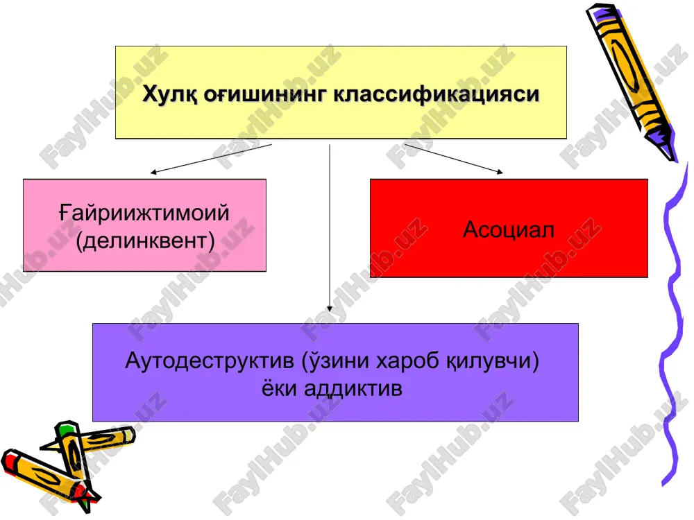 ning axloqsiz turmush tarzi. noto'liq oilalar. pedagogik saviyaning pastligi. tashqi muhitning ta'siri. ota-onalarning ishsizligi va kam ta'minlanganlik. tengdoshlari tomonidan mensimaslik.k amsitish. iqtisodiy beqarorlik. oav ta'siri. kompyuter o'yinlari. bolalarni diniy oqimlarga va g'ayriijtimoiy subkulturalarga (norasmiy guruhlar) jalb qilish. kuchli taassurot olishga intilish. erkinlik va mustaqillikka intilish. irodasizlik. yolg'izlik. madaniyat, idrok va huquqiy bilim saviyasining pastligi. bo'sh vaqtning ko'pligi. e'tiborni o'ziga jalb qilish. bolaning kasalligi. o'qishdan orqada qolish (aqliy). o'zini nazorat qila olmaslik. genetik moyillik. jinsiy balog'at va psixikaning notekisligi, bir maromda emas. qonun bilan ziddiyatga kirishgan voyaga etmagan shaxsning shakllanish bosqichlari: i bosqich – moslashuv jarayonini buzuvchi turli omillarning ta'siri: a) oiladagi muammolar; b) maktabdagi muammolar; v) tengdoshlari bilan nizolar va h.z. ii bosqich – g'ayriijtimoiy kichik guruhlar bilan tanishuv: - ko'cha bilan aloqa (u yordam va himoya topgan jinoiy aloqa). bola oiladagi muammolardan qochish niyatida ko'chaga ketadi. iii bosqich – ijtimoiy tanglik (krizis): - o'smirning g'ayriijtimoiy kichik guruhlar bilan aloqasi. …