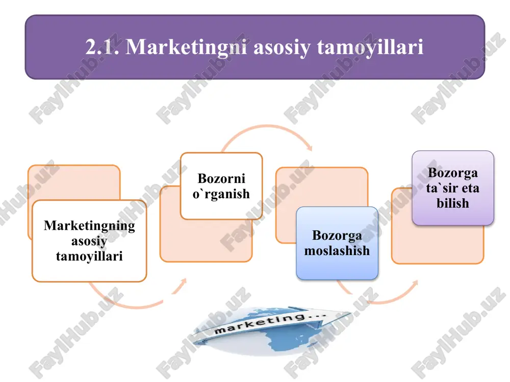 axsulot yaratish funksiyasi masalalari tovar siyosatini ishlab chiqish tovar raqobat- doshligi va sifatini boshqarish yangi maxsulotlar ishlab chiqarishni tashkil etish marketing-menejment funksiyasi marketingni boshqarishni tashkil etish audit boshqaruv qarorlarini optimallashtirish nazorat qilish marketing xizma- tini tashkiliy tuzilishini ishlab chiqish marketing strategiyalari va marketing funktsiyalari o'rtasidagi farq functions = what is done? strategies = how is it done? aspect marketing strategies marketing functions ta’rif marketing maqsadlariga erishish uchun harakatlar rejasi marketing jarayonini qo'llab-quvvatlovchi asosiy faoliyat maqsad kompaniya o'z mahsulotlarini/xizmatlarini qanday bozorga chiqarishini yo'naltirish marketing rejasini bajaradigan kundalik vazifalarni bajarish focus area uzoq muddatli ko'rish va raqobatbardosh joylashishni aniqlash operatsion mas'uliyat va mijozlarni jalb qilish misollar kontent marketingi, brendni joylashtirish, segmentatsiya va narx strategiyasi mahsulotni ilgari surish, tarqatish, sotish, bozorni o'rganish va mijozlarga xizmat ko'rsatish qo'llash doirasi strategik va ko'pincha aniq maqsadlarga moslashtirilgan taktik va marketing harakatlarida qo'llaniladi qaror qabul qilish darajasi yuqori boshqaruv tomonidan yuqori darajadagi rejalashtirish marketing guruhlari tomonidan kundalik …