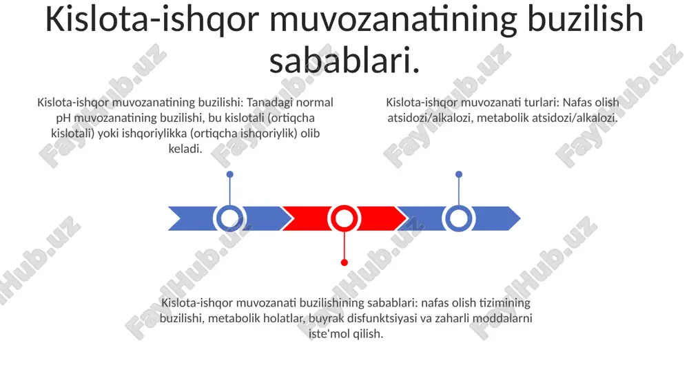 vozanatining asoslari tananing ph darajasini barqaror ushlab turish muhim hayot funktsiyalari uchun juda muhim. kislota-ishqor muvozanati buzilishi: ph darajasidagi o'zgarishlar atsidoz (ortiqcha kislotali) yoki alkaloz (ortiqcha ishqoriy) ga olib kelishi mumkin. muvozanatsizlik sabablari: bu nafas olish muammolari dan metabolik kasalliklarga qadar bo'lishi mumkin. sales 1st qtr 2nd qtr 3rd qtr 4th qtr 35 25 20 15 tanadagi ph turli omillar, jumladan kasallik, dorilar, ovqatlanish va turmush tarzi tanlovi muvozanatsizlikka olib kelishi mumkin. ular turli xil alomatlar va sog'liq muammolariga olib kelishi mumkin. tananing ph darajasi bu oralig'dan tashqariga chiqqanda, kislota-ishqor muvozanati buziladi. kislotaga moyillik tananing ortiqcha kislotali bo'lishi, ishkorga moyillik esa tananing ortiqcha ishqoriy bo'lishi demakdir. ph eritmadagi kislotalik yoki ishqoriylik darajasini o'lchaydi. tana odatda 7.35 dan 7.45 gacha bo'lgan tor ph diapazonini saqlaydi. turli xalqlarning kislota-asos muvozanati buzilishi keksa odamlar buyrak funksiyasi, nafas olish qobiliyati va dori-darmonlarni qo'llashning pasayishi tufayli kislota-asos muvozanatini buzishi mumkin. diabet, yurak yetishmovchiligi va buyrak …