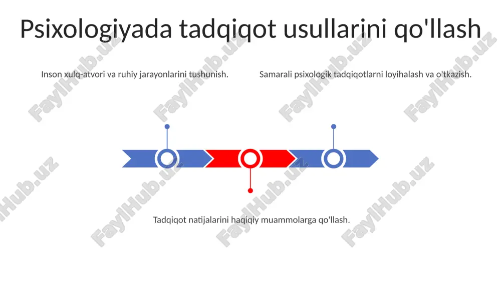ndentsiyalarni va ahamiyatli tushunchalarni aniqlash. sales 1st qtr 2nd qtr 3rd qtr 4th qtr 35 25 20 15 korrelyatsion tadqiqot o'zgaruvchilar o'rtasidagi bog'liqlikni o'rganadi. sabab va oqibatni o'rnatmaydi. korrelyatsiya koeffitsiyentlari kabi statistik usullarni qo'llaydi. e'tiboringiz uchun rahmat @taqdimot_robot image1.jpeg image2.jpeg