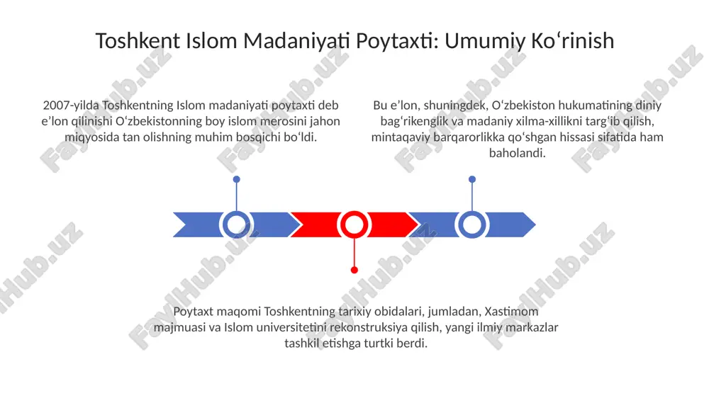 qali 300 dan ziyod talabalarga islomiy bilim berish bilan birga zamonaviy fanlarni ham o'rgatadi. toshkentning meʼmoriy qiyofasida islom izlari toshkentning eski shahar qismida 16-asrga oid xoja ahror valiy jome masjidi kabi me'moriy yodgorliklar islom san'atining nafis namunalarini namoyon etadi. hazrati imom majmuasi, ayniqsa, 16-asrda qurilgan baroqxon madrasasi islomiy ta'limning o'ziga xos uslubini toshkent me'morchiligida aks ettiradi. toshkentda joylashgan shayx zayniddin bobo maqbarasi 12-asrga oid bo'lib, islom me'morchiligining ilk davrlariga xos elementlarni saqlab qolgan. hunarmandchilikda islomiy naqshlar, masalan, islimiy va girihlar, geometrik shakllar orqali allohning birligi va cheksizligini ifodalash uchun keng qoʻllaniladi, san'atning asosiy tamoyilini aks ettiradi. naqqoshlik san'atida qur'on oyatlari (odatda sura 3, oyat 186) va hadislar kalligrafik uslubda ifodalangan, bu asarlar diniy ma'noni chuqur ifodalab, madaniy merosni boyitadi. 2007-yilda toshkent islom madaniyati poytaxti deb e'lon qilinishi hunarmandchilik va san'atning ahamiyatini oshirdi, islomiy motivlarga asoslangan yangi loyihalar va ko'rgazmalar tashkil etildi. hunarmandchilik va sanʼat: islomiy motivlar maʼnaviy qadriyatlar va anʼanalar …