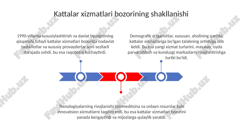 kattalar xizmatlari bozorining shakllanishi - Page 3
