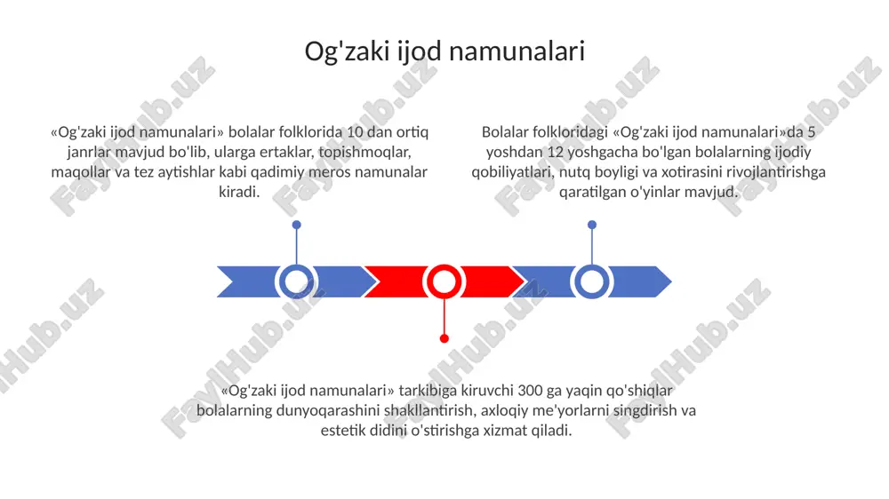 og'zaki ijod namunalari - Page 3