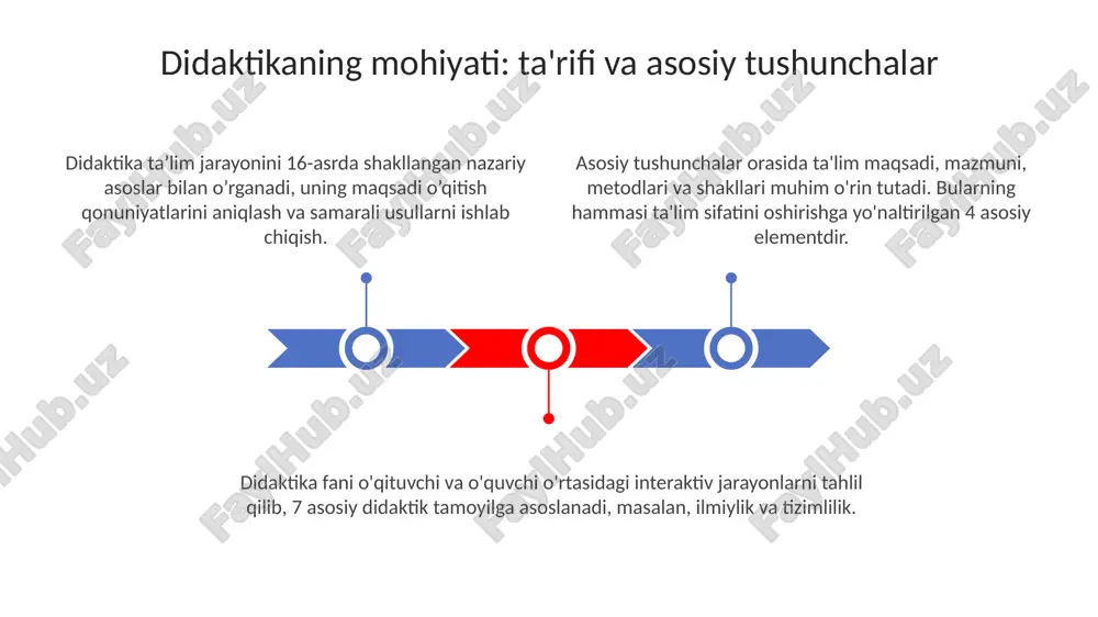 didaktika - Page 3