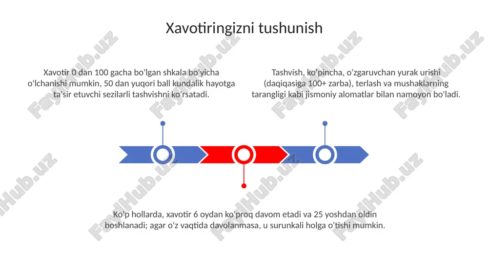 xavotirlik - Page 3