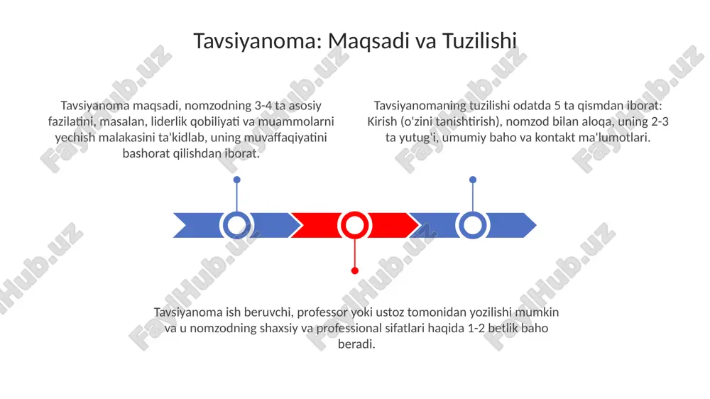 tavsiyanoma va tasdiq xati - Page 3
