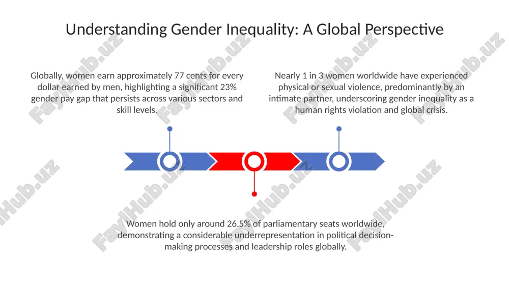 understanding gender inequality: a global perspective - Page 3