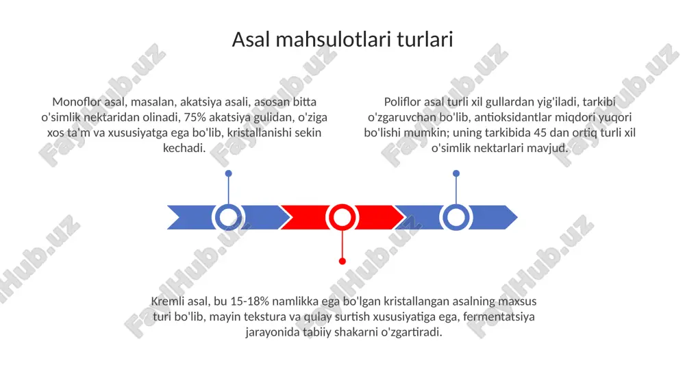 poliz mahsulotlari - Page 3