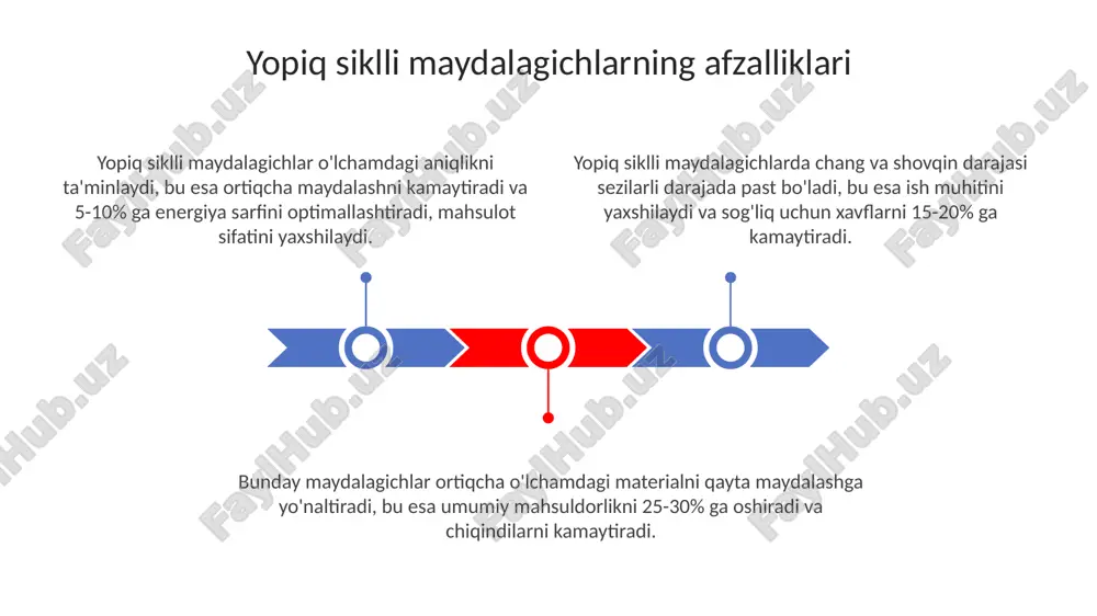 maydalagichlarni yopiq sekillarini ishlatishni samaradorligi - Page 3