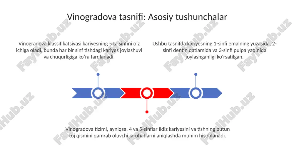 karies tushunchasi - Page 3