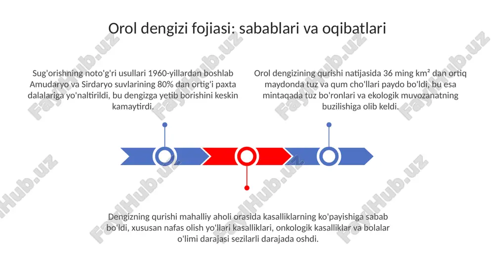 orol dengizi fojiasi mintaqa va mamlakatimiz - Page 3