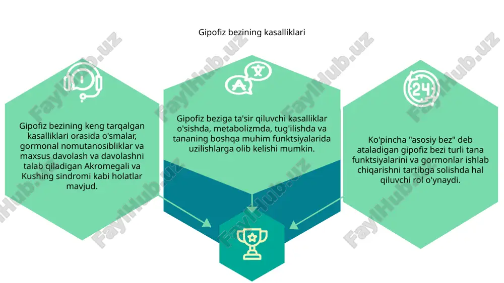 a aylanishi mumkin. metabolik sindrom - bu yuqori qon bosimi, yuqori qon shakar, bel atrofidagi ortiqcha tana yog'i va anormal xolesterin darajasini o'z ichiga olgan holatlar to'plami. bu yurak kasalliklari va 2-toifa diabet xavfini oshiradi. insulin qarshiligi va metabolik sindrom insulin qarshiligi va metabolik sindromni boshqarish muntazam jismoniy mashqlar, sog'lom ovqatlanish va vazn yo'qotish kabi turmush tarzini o'zgartirishni o'z ichiga oladi. qon shakar darajasini nazorat qilish va asoratlar xavfini kamaytirish uchun dori-darmonlar ham buyurilishi mumkin. polikistik tuxumdon sindromi (pcos) polikistik tuxumdon sindromi (pcos) reproduktiv yoshdagi ayollarda gormonlar darajasiga ta'sir qiluvchi keng tarqalgan kasallikdir. tuxumdonlarda kistalar paydo bo'lishiga olib keladi, bu esa tartibsizliklarga olib keladi va homilador bo'lish qiyin. pcos belgilari vazn ortishi, akne va ortiqcha soch o'sishini o'z ichiga oladi. keng tarqalganligiga qaramay, pcos ning aniq sababi noma'lum. davolash usullari gormonlarni tartibga soluvchi dori-darmonlarni va simptomlarni boshqarish uchun turmush tarzini o'zgartirishni o'z ichiga oladi. pcos bilan og'rigan ayollar uchun ularning …