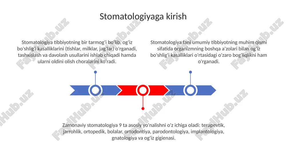 stomatologiyaga kirish - Page 3