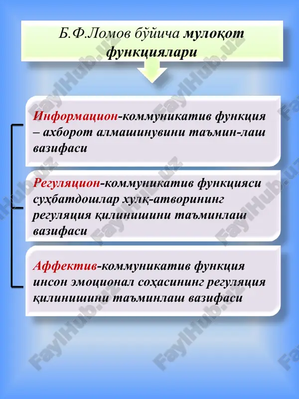 muloqotva munosabat - Page 3