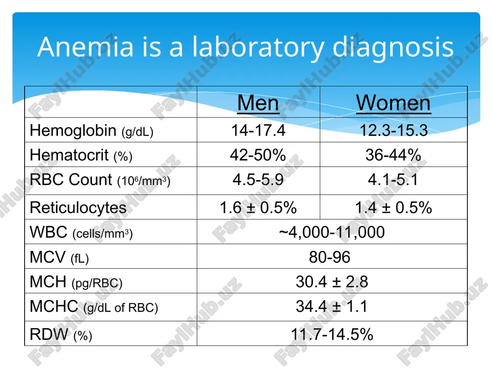 n, and liver disease may also contribute to macrocytosis b12 deficiency deficiency results in damage to dorsal columns (sensory) and lateral columns (motor) of spinal cord decreased vibration sense and position sense of joints detectable, and may affect gait, etc. may have positive romberg’s test severe effects may include ataxia and dementia neurological effects folate and b12 levels schilling test may be useful to establish etiology of b12 deficiency assesses radioactive b12 absorption with and without exogenous if other tests if pernicious anemia is suspected anti- parietal cell antibodies, anti-if antibodies secondary causes of poor absorption should be sought (gastritis, ileal problems, etoh, etc.) labs correct or manage underlying disease when possible may need epo injection ($$$$) epo is the treatment of choice for anemia of renal failure in bone marrow deficiency/malignancy, treat if possible, remove precipitating drugs, may require bmt treatment increased reticulocyte count acute blood loss very acutely, …