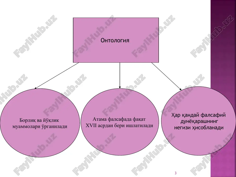 n zamondagi borliq yo'qlikdir. borliq doim hozirgi zamonda mavjud bo'ladi, u faqat hozirgi zamonda o'zini namoyon etadi. * borliq shakllari ijtimoiy borliq inson borlig'i tabiat borlig'i notirik tabiat borlig'i ma'naviy borliq * borliqning asosiy shakllari: moddiy borliq – tabiat va atrof olamdagi moddiy (masofa, massa, hajm, zichlikka ega bo'lgan) jismlar, narsalar, hodisalarning mavjudligi ideal borliq – idealning mustaqil reallik sifatida individuallashgan ruhiy borliq va ob'ektivlashgan (individdan tashqaridagi) ruhiy borliq ko'rinishida mavjudligi inson borlig'i – insonning moddiy va ruhiy (ideal) birligi sifatida mavjudligi, insonning o'z-o'zicha borligi va uning moddiy dunyoda borligi ijtimoiy borliq – insonning jamiyatda borligi va jamiyatning borligi (hayotning mavjudligi, rivojlanishi) noumenal borliq (“noumen” – so'zi, “o'z-o'zicha”) – uni tashqaridan kim kuzatayotganoigi anglashidan qat'iy nazar real mavjud borli; fenomenal borliq (“fenomen” – so'zi, “tajriba orqali berilgan hodisa”) – zohiriy borliq, ya'ni biluvchi sub'ekt qanday ko'rishiga bog'liq. * ontologiya-borliq falsafasining muammolari borliq va yo'qlik mavjudlik va nomavjudlik tirik tabiat borlig'ning …
