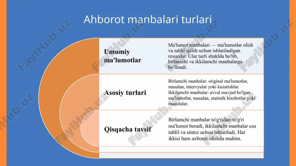 lari yoki intervyu yozuvlari. ikki lamchi manbalar esa, maqolalar va kitoblar orqali tahlil va sharhlardir. misollar orqali manba turlarining ishlatilishi masalan, tarixiy hujjatlar va arxiv materiallari birlamchi manbalar bo'lsa, tahririyat sharhlari va tahlil maqolalari ikki lamchi manbar hisoblanadi. ular kontekstga qarab tanlanadi. olingan natijalar va ularning ahamiyati to'g'ri manba tanlash ilmiy ishonchlilik uchun muhim. bu, ma'lumotlarning asl va ishonchli ekanligini ta'minlaydi, shuningdek, tahlil va xulosalarda aniqlikni oshiradi. manba turlarining ta'siri manba turlarining ijtimoiy va iqtisodiy ta'siri katta. noxil manbalar iqtisodiy rivojlanish, bandlik va texnologik yutuqlarga yordam beradi. o'zbekistonda neft, gaz va boshqa tabiiy resurslar energiya va eksport daromadlarini oshiradi. kelajakda quyosh va shamol energiyasi kabi yangilanuvchi manbalar muhim bo'ladi. photo by giulia squillace on unsplash photo by michel baie on unsplash xulosa ahborot manbalari turlari va roli manbalar turli xil bo'lib, ularning roli va ahamiyati muhimdir. birlamchi va ikkilamchi manbalarni to'g'ri ajrata bilish muhimdir. manbalarni baholash va qo'llanilishi manbalarni sifat, …