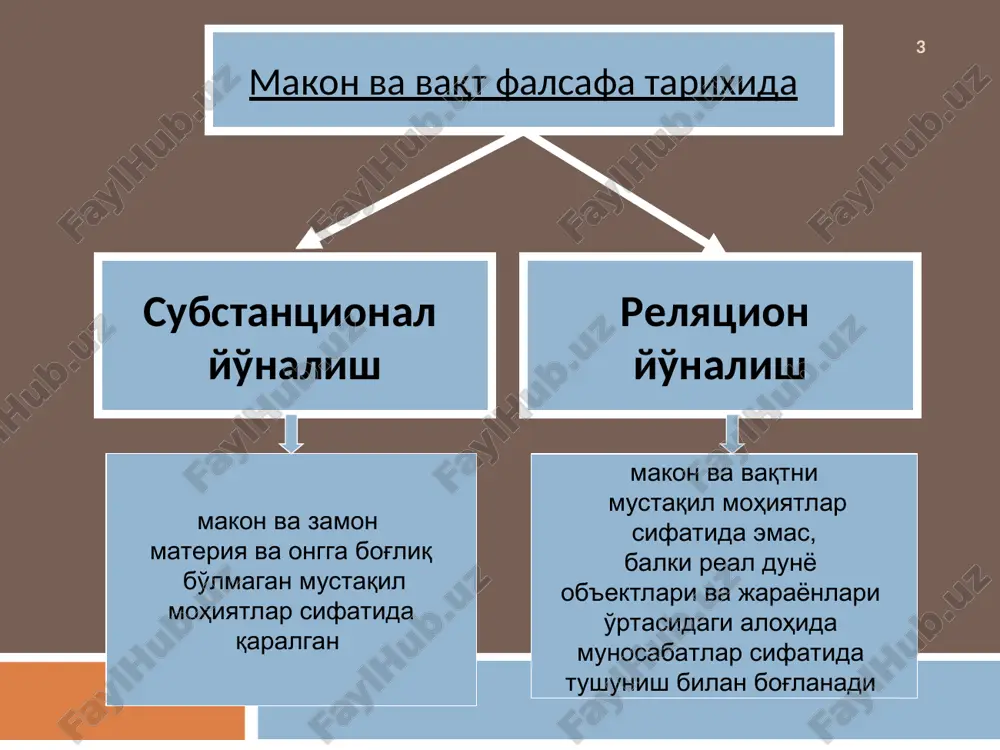 m. biz makroskopik tajribada ko'radigan ob'ektlar uch o'lchovli ko'lamlilikka – uch o'lchovdagi o'lchamlilikka ega. makonning har qanday nuqtasi uch soni yorda- mida beriladi. ammo makonning uch o'lchovliligi faylasuflar uchun amalda jumboq bo'lib qolamoqda. ular uchun bu asoslashga urinishlar natija bermayotgan empirik postulat sifatida qa- bul qilinadi. makonning uch o'lchovliligini ta'riflab bergan aristotel pifagorchilarning g'oyalari yordamida uni asoslash ga harakat qilgan. u uch o'lchov eng mukammal va tugallangan bo'- lib, aynan 3 soni shunday xususiyatga ega ekanligini qayd etgan. * makon va vaqtning metrik xossalari ko'lamlilik joy makon chegarasi va u qamrab oluvchi muayyan hajmning birligi o'rin – bir joyning boshqa joylarga nisbatan koordinatsiyasi. davomlilik lahza davomlilik – ob'ekt mavjudligining davomiyligi va, saqlanishidir. davomlilik voqea-hodisalarning sinxroniya yoki diaxroniya munosabatlari bilan tavsiflanishi mumkin davomlilikning parchalab bo'lmaydigan atomi, davomlilik kvanti. davomlilik chegaraga solingan lahzalar majmui. * makon va vaqtning topologik xossalari vaqt tartibi sifat ko'rsatkichlari vaqtning o'lchamliligi makon va vaqtning bog'liqligi makon va …