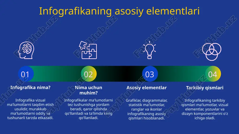 lar turlari infografikada ishlatiladigan grafikalar turlari: diagrammalar, xaritalar, grafiklar va boshqa vizual elementlar. har biriga misollar keltiriladi: chiziqli diagram - savdo o'sishi, xarita - yo'llar xaritasi. diagrammalar: chiziqli, ustunli va pie diagramlar ma'lumotlarni vizual ravishda taqdim etadi. xaritalar: geografik ma'lumotlarni ko'rsatish uchun ishlatiladi, masalan, xaritalardagi iqlim o'zgarishlari. grafiklar: chizmalar va infografik piktogrammalar, animatsiyalar va diagrammalarni o'z ichiga oladi. har bir turi ma'lumotni ko'rsatishda aniq va tushunarli bo'lishi uchun tanlanadi. diagrammalar va ularning turlari diagrammalar infografikada ma'lumotlarni vizual tarzda taqdim etish uchun ishlatiladi, masalan, oqim diagrammalari jarayonlarni ko'rsatishda foydalidir. turli diagrammalar mavjud, jumladan, ustun, chiziqli, tortma va oqim diagrammalari. har birining maqsadi va qo'llanilishi ma'lumot turiga va taqdimot maqsadiga bog'liq. to'g'ri diagramma tanlash ma'lumotni aniq va tushunarli qilish uchun muhimdir, shuningdek, diagramma turi ma'lumotlarning tabiati va ko'rsatilish usuliga mos kelishi kerak. 02 01 03 grafikalar va diagrammalarni tanlash grafikalar va diagrammalarni tanlashda maqsad muhim ahamiyatga ega. statistika, trend yoki taqqoslash ma'lumotlariga …