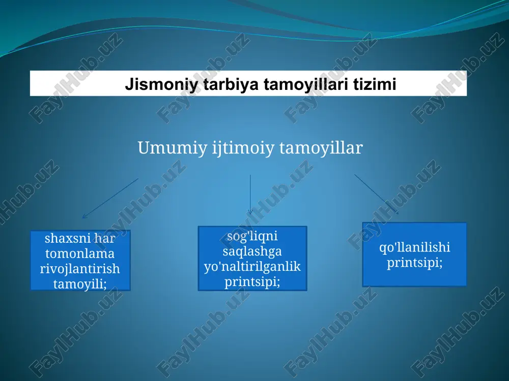 k quvvat zonalari bo'yicha : maksimal, submaksimal, yuqori, o'rtacha biyomekanik xususiyatlari bo'yicha : siklik, asiklik, translatsiya, aylana, aralash anatomik xususiyatlari bo'yicha : yuqori va pastki oyoq-qo'llarning mushaklari, ko'krak, qorin va orqa mushaklari uchun jismoniy mashqlarning tasnifi jismoniy mashqlarning tasnifi. 13 jismoniy mashqlar darslarini tashkil etish shakllari darslar (asosiy) sinfdan tashqari (qo'shimcha) nazariy (asosiy), nazorat qilish tanlov (amaliy) va ixtiyoriy individual va guruhli maslahatlashuvlar topshiriqlar asosida va o'qituvchi nazorati ostida mustaqil ishlar "kichik" shakllar: ertalabki gigienik gimnastika, jismoniy tarbiya daqiqasi, jismoniy tarbiya tanaffusi, mustaqil mashg'ulotlar, mikro-tanaffus, suv gimnastikasi "katta" shakllar: jismoniy tarbiya bo'sh vaqtlari, bayramlar, mustaqil mashg'ulotlar. raqobat shakllari treningning tuzilishi tayyorgarlik qismi asosiy qism yakuniy qism jismoniy rivojlanish asoslari jismoniy fazilatlar ostida maqsadli harakat faoliyatida namoyon bo'ladigan, insonning jismoniy faolligini amalga oshiradigan tug'ma (genetik irsiy) morfofunksional fazilatlarni tushunish. jismoniy fazilatlar: chidamlilik kuch moslashuvchanlik muvofiqlashtirish qobiliyatlari (chaqqonlik) tezlik kuch deganda shaxsning tashqi qarshilikni yengish yoki mushak tarangligi orqali unga qarshi turish …