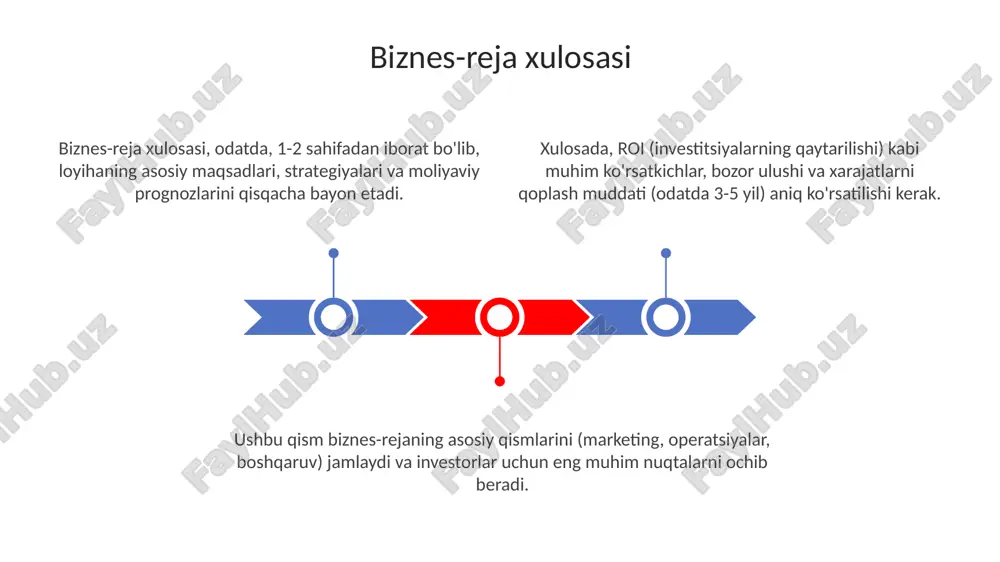 mukammal biznes reja - Page 3