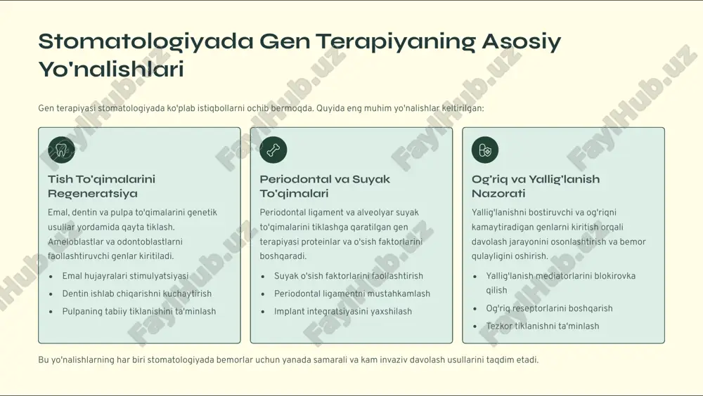 tabiiy emali qayta tiklanadi. hozirda bu texnologiya klinik sinovlar bosqichida bo'lib, kelgusi 5-10 yil ichida keng qo'llanilishi kutilmoqda. 01 genetik vektor tayyorlash emal hosil qiluvchi genlar maxsus viruslarga kiritiladi 02 maqsadli hujayralarga yetkazish vektor tish to'qimalariga yuboriladi 03 gen ekspressiyasi hujayralarda yangi oqsillar ishlab chiqariladi 04 emal sintezi yangi emal qatlami shakllanadi periodontal kasalliklarni gen terapiya bilan davolash periodontal kasalliklar 3 tish atrofi to'qimalarini zararlovchi yallig'lanish jarayonlari bo'lib, og'iz bo'shlig'ida eng keng tarqalgan muammolardan biridir. genetik injeneriya bu sohada ham yangi imkoniyatlar taqdim etmoqda. yallig'lanishga qarshi gen terapiya interleykin-10 va boshqa yallig'lanishni bostiruvchi sitokinlarni kodlovchi genlar periodontal to'qimalarga kiritiladi. bu usul yallig'lanish jarayonini ancha kamaytirib, og'riq va shishishni bartaraf etishga yordam beradi. bemor uchun davolash jarayoni qulayroq va tezroq bo'ladi. antibakterial gen modifikatsiyasi maxsus antibakterial peptidlarni ishlab chiqaruvchi genlar kiritilishi orqali og'iz bo'shlig'idagi patogen bakteriyalarni yo'qotish. bu usul antibiotiklardan farqli ravishda rezistentlik hosil bo'lishiga olib kelmaydi va uzoq muddatli himoya …