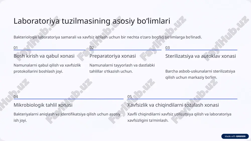 rni ta'minlaydi. ushbu jihozlar bakteriologik tadqiqotlarning asosini tashkil etadi. 7 surtma preparatlar tayyorlash va bo‘yash bakteriologik laboratoriyada bakteriyalarning to‘g‘ri aniqlanishi uchun surtma preparatlarni tayyorlash va ularni bo‘yash jarayoni juda muhimdir. bu jarayonlar mikroskopik tahlillar uchun bakteriyalarni tayyorlash va ularning xususiyatlarini aniqlashda qo‘llaniladi. surtma tayyorlash surtma tayyorlash uchun laboratoriya ustaxonasida mikroskopning past va yuqori kattalashtirish ko‘rsatkichlariga mos bo‘lgan tayyorlangan slaydlar ishlatiladi. bakteriyalar o‘tkaziladigan shisha slaydlarga to‘g‘ri joylashtiriladi. bo‘yash usullari soddalashtirilgan bo‘yash usuli: bir bosqichli bo‘yash, faqat bitta bo‘yovchi modda bilan. murakkab bo‘yash usullari: bir nechta bo‘yovchi moddalarning ketma-ket ishlatilishi, bakteriyalarni tuzilishiga qarab farqlash imkonini beradi (masalan, gram bo‘yash, tsilya-nilsen usuli). 8 gram bo‘yash usuli: mexanizm va ahamiyati gram bo‘yash usuli murakkab bo‘yash usuliga kiradi va grammusbat va grammanfiy bakteriyalarni farqlash imkonini beradi, bu esa taksonomik jihatdan muhim belgi hisoblanadi. 1 1. gentian violet bilan bo‘yash bakteriyalar dastlab binafsha rangga bo‘yaladi. 2 2. lyugol eritmasi ta'siri genitsian violet va yodning peptidoglikan bilan …
