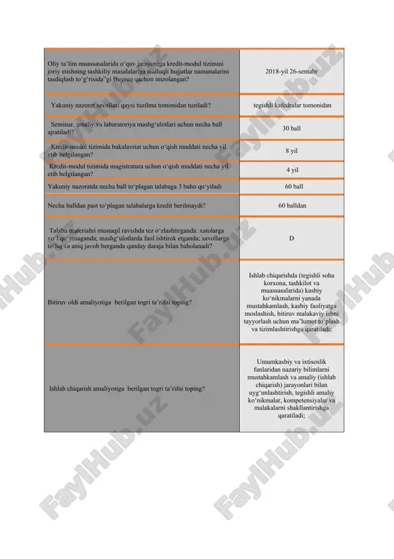 i soha korxona, tashkilot va muassasalarida) kasbiy ko‘nikmalarni yanada mustahkamlash, kasbiy faoliyatga moslashish, bitiruv malakaviy ishni tayyorlash uchun ma’lumot to‘plash va tizimlashtirishga qaratiladi; ishlab chiqarish amaliyotiga berilgan togri ta’rifni toping? umumkasbiy va ixtisoslik fanlaridan nazariy bilimlarni mustahkamlash va amaliy (ishlab chiqarish) jarayonlari bilan uyg‘unlashtirish, tegishli amaliy ko‘nikmalar, kompetensiyalar va malakalarni shakllantirishga qaratiladi; pedagogik amaliyot amaliyotiga berilgan togri ta’rifni toping? kasb ta’limi yo‘nalishlari uchun qo‘llaniladi va pedagogik mahoratini oshirishga qaratiladi talaba amaliyot kreditlarini egallash uchun minimum nechchi ball to’plashi kerak? 60 ball talaba 2 -kursda amaliyotning qaysi turiga boradi? oʻquv tanishuv talaba 4 -kursda amaliyotning qaysi turiga boradi? malakaviy pedagogik o‘quv rejalariga muvofiq “4+2” tartibidagi amaliyot bakalavriat ta’lim yo‘nalishlarida nechinchi kursdan boshlab amalga oshiriladi ? 2 kursdan talaba amaliyot yakunida qanday natijadorlikka erishishi zarur? javoblarning barchasi to'g'ri berilgan. «pedagogika» fanining asoschisi deb kimni tan olingan? ya.a. komenskiy shaxsni shakllanishida ta’sir etuvchi asosiy omillar qaysilar? faoliyat, biologik omillar, ijtimoiy omillar, ta’lim-tarbiya «tarbiya …