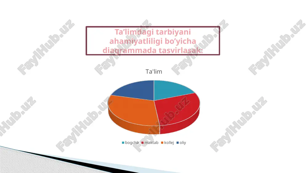 n bog‘lash g‘oyat muhimdir. 3. tarbiyalanuvchilarning yosh xususiyatlarini hisobga olish. u yoki shunga o‘xshash vazifalar tarbiyalanuvchilarning yoshi bilan bog‘liqlikda hal qilinadi. yosh bu oddiygina qancha yashaganligi son ko‘rsatkichi emas. unda egallangan ijtimoiy tajriba, psixologik va ahloqiy sifatlarning rivojlanganlik darajasi o‘z aksini topadi. aytaylik, mas’uliyat tuyg‘usini boshlang‘ich ta’lim, o‘rta ta’lim va o‘rta maxsus, kasb-hunar ta’limi muassasalarida ta’lim olayotgan o‘quvchilarda ham shakllantirish mumkin. biroq har bir bosqichda mazkur sifatni shakllantirish borasida turli metodlar qo‘llaniladi. 4. jamoaning shakllanganlik darajasi. o‘zini o‘zi boshqarishning jamoa shaklining rivojlanishi bilan bog‘liqlikda pedagogik ta’sir ko‘rsatish metodlari ham o‘zgarmasdan qolmaydi. bizga ma’lumki boshqaruvning moslashuvchanligi tarbiyachining tarbiyalanuvchilar bilan muvafaqqiyatli hamkorligining zaruriy sharti. o’qishda har xil holatlar bo’ladi. 8. pedagogik malakani egallaganlik darajasi. tarbiyachi odatda faqat o‘zi biladigan va qo‘llashni egallagan metodlarni tanlab oladi. ko‘plab metodlar murakkab bo‘lganligi bois, o‘kituvchida ko‘p kuch ishlatishni talab etadi. bunday mas’uliyatdan bo‘yin tovlaydigan pedagoglar ularsiz faoliyatni tashkil etishga harakat qiladi. natijada turli obrazli, xilma-xil maqsad, …