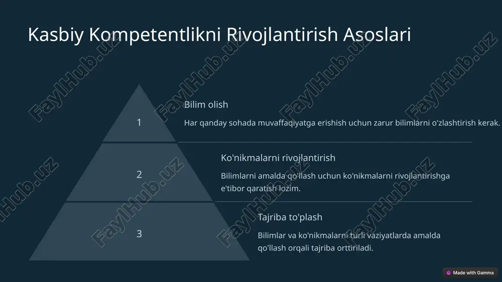 ning samaradorligini oshiradi. 3 kasbiy kompetentlik jamoa ishi va hamkorlikni yaxshilaydi. 9 image-1002-1.png image-1002-2.png image-1-1.png image-1-2.png image-1003-1.png image-1003-2.png image-1004-1.png image-1004-2.png image-3-1.png image-3-2.png image-3-3.png image-1005-1.png image-1005-2.png image-4-1.png image-4-2.png image-4-3.png image-4-4.png image-4-5.png image-1006-1.png image-1006-2.png image-1007-1.png image-1007-2.png image-6-1.png image-6-2.png image-6-3.png image-6-4.png image-6-5.png image-1008-1.png image-1008-2.png image-7-1.png image-1009-1.png image-1009-2.png image-8-1.png image-1010-1.png image-1010-2.png image-9-1.png