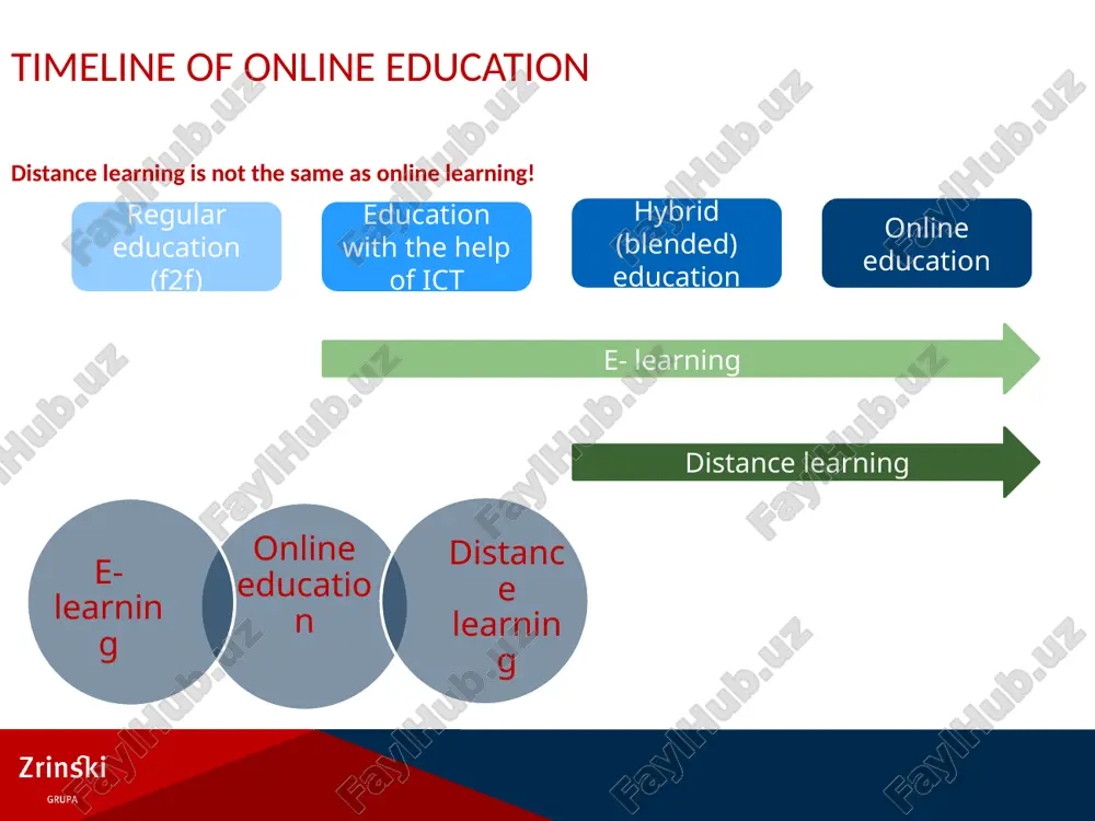 online education - Page 3