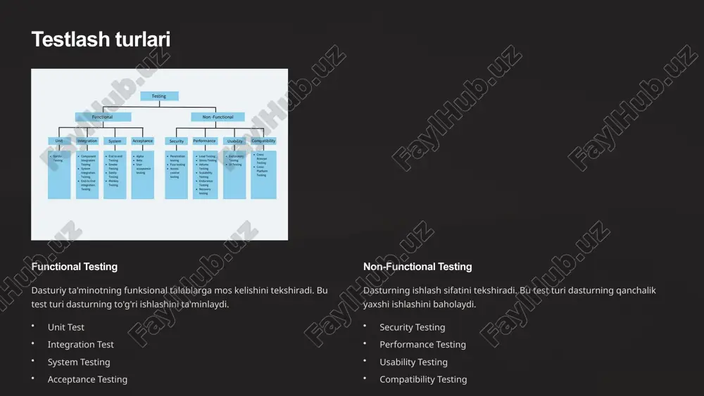 ngilashni, electron pochta xabarini va hakazolarni o'z ichiga oladi. acceptance testing acceptance testing — bu user/business/customer software dasturni real vaqtda business senarisi bilan sinovdan o'tkazish test turidir. client dasturni barcha feature lari va funksiyalari kutilganidek ishlagandagina qabul qiladi. bu testlashning oxirgi bosqichi bo'lib undan so'ng software dastur productionga ya'ni foydalanishga chiqariladi. bu jarayon user acceptance (uat) deb ham ataladi. 6 security testing xavfsizlik ta'minlash dasturiy ta'minotni tashqi hujumlardan himoya qilish autentifikatsiya va avtorizatsiya kirish huquqlarini tekshirish zaifliklarni aniqlash xavfsizlik bo'shliqlari va xatolarni topish zararli dasturlardan himoya viruslar va boshqa tahdidlardan himoyalash security testing — bu maxsus team tomonidan o'tkaziladigan test turi. har qanday hacker tizimga hujum uyushtirishi mumkin. security testing software dastur, application, vebsayt larni ichki va tashqi hackinglarga qanchalik xafsiz ekanligini tekshirish uchun amalga oshiriladi. ushbu test software dasturni zararli dasturlardan, turli xil viruslardan, qanchalik xafsiz ekanligini hamda autorizatsiya, authentificatsiya jarayonlari qanchalik xafsiz va kuchli ekanini o'z ichiga oladi. …