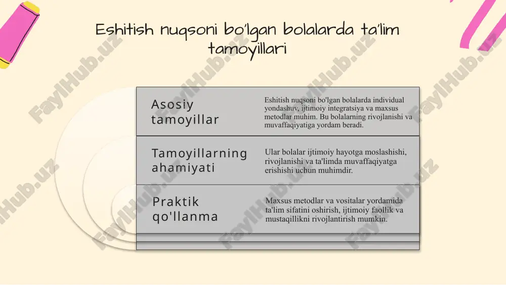 an bolalar uchun maxsus ta'lim metodlari. toshkent, 2020. 2. abdullayeva, n. eshitish nuqsoni bo'lgan bolalarda ta'lim tamoyillari. xalq ta'limi jurnali, 2019. 3. karimov, s. eshitish muammolari va ularni hal qilish usullari. o'zbekiston pedagogik ilmiy-tekshirish instituti, 2021. 4. mustafayeva, d. maxsus ta'lim va metodikalar. o'zbekiston xalq ta'limi nashriyoti, 2018. 5. yusufova, m. inkluziv ta'limda eshitish nuqsoniga ega bolalarni qo'llab-quvvatlash. toshkent universiteti nashriyoti, 2022. testlar 1. surdopedagogika fani nimani o‘rganadi? a) jismoniy tarbiyani b) eshitishida nuqsoni bo‘lgan bolalar taʼlimi va tarbiyasini c) ko‘rishda nuqsoni bo‘lgan bolalar rivojlanishini d) ijodiy qobiliyatlarni rivojlantirishni 2. eshitishida nuqsoni bo‘lgan bolalarni o‘qitishda qaysi tamoyil asosiy hisoblanadi? a) avtoritar boshqaruv b) shaxsga yo‘naltirilgan yondashuv c) intuitsiya asosida ishlash d) ommaviy yondashuv 3. eshitishida nuqsoni bo‘lgan bolalar bilan ishlash metodikasida eng ko‘p qaysi usul qo‘llaniladi? a) musiqa terapiyasi b) vizual materiallar va imo-ishora tili c) sport mashg‘ulotlari d) monologik suhbatlar 4. eshitishida nuqsoni bo‘lgan bolalar uchun qaysi ko‘makchi vosita …