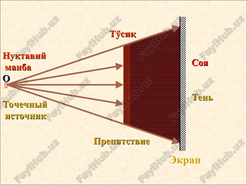 ' b' 1 1' 2 2' 3 3' a b f f1o = of2 = f ao = a oa ' = b ab = co tg α = tg α = г = г- катталаштириш увеличение tg β = tg β = ab b-f г = f2 = ba – bf – af + f2 ∆1 bao ∆2 dof s ab af1 = ab a-f do of1 = a'b' f a'b' ab = f a-f ∆3 cof2 ∆4 b'a'f2 s co of2 = ab f a'b' a'f1 = a'b' ab = b-f f 1 abf ba = bf + af 1 1 1 f a b = + а b c α α – призманинг синдириш бурчаги ( преломляющий угол призмы) p i1 β1 i1- нурнинг тушиш бурчаги (угол падения) β – нурнинг синдириш бурчаги (угол преломления) β2 i2 k θ t θ – призма оғдириш бурчаги (угол отклонения) …