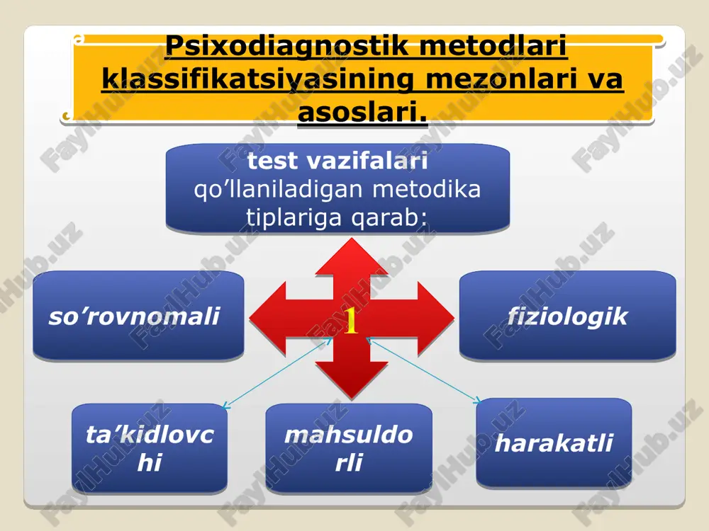 psixodiagnostik tekshiruv metodikalari - Page 3