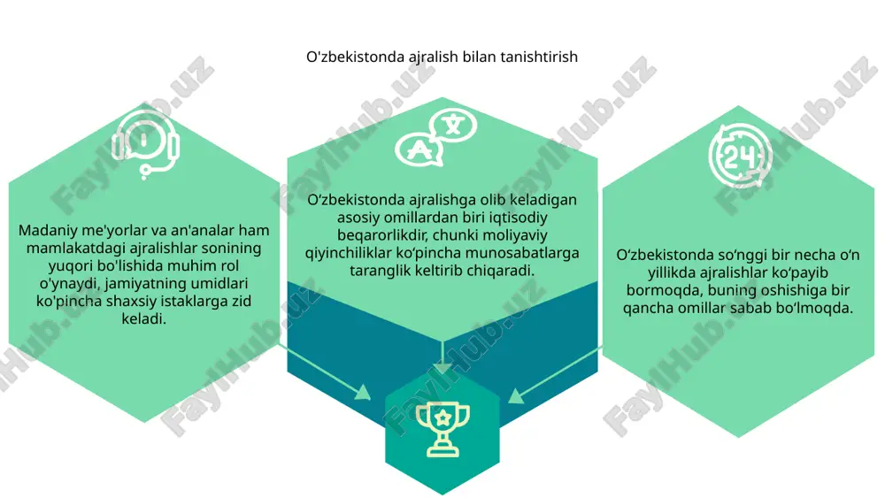 boshdan kechirmoqda. er-xotinlar sog'lom munosabatlarni saqlab qolish uchun bu o'zgaruvchan umidlarni boshqarishlari kerak. o'zbekistonda diniy e'tiqodlar va ajralishlar o‘zbekistonda ajralishlar ko‘p bo‘lishida diniy e’tiqodlar muhim rol o‘ynaydi, bu yerda an’anaviy qadriyatlar ko‘pincha nikohga nisbatan zamonaviy munosabat bilan to‘qnash keladi. matn islom dini hukmron bo'lgan mamlakatda nikoh va oilaga nisbatan qat'iy ijtimoiy talablar munosabatlardagi keskinlik va nizolarga olib kelishi mumkin. o'zbekistonda oila tuzilishi va ajralishlar o‘zbekistonda ajralishlar ko‘p bo‘lishiga sabab bo‘layotgan asosiy omillardan biri bu oila tarkibidir. an'anaviy gender rollari va muloqotning etishmasligi nikohni keskinlashtirishi mumkin. qolaversa, o‘zbekistonda ajralishlar ko‘p bo‘lishida iqtisodiy omillar ham muhim rol o‘ynaydi. moliyaviy kurash va ishsizlik nikohlarga qo'shimcha stress keltirib, ajralishga olib kelishi mumkin. bundan tashqari, o‘zbekistonda ajralishlar soniga madaniy me’yorlar va umidlar ham hissa qo‘shmoqda. ijtimoiy talablarga rioya qilish uchun bosim nikohda keskinlikni keltirib chiqarishi va oxir-oqibat ajralishga olib kelishi mumkin. o'zbekistonda ajralishning psixologik jihatlari o‘zbekistonda ajralishlar haqida gap ketganda, psixologik omillar katta rol o‘ynaydi. …