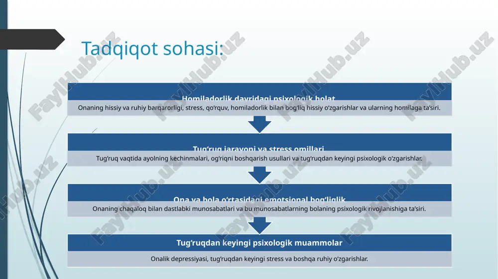 aqidagi qo‘rquv kuchayishi mumkin. onalar chaqaloq bilan uchrashish istagi bilan tug‘ruq kunini intiqlik bilan kutadilar. tug‘ruqdan keyingi psixologik holat tug‘ruqdan keyingi depressiya onalik instinktining shakllanishi oilaviy muvozanatni saqlash ba’zi ayollarda charchoq, ruhiy tushkunlik va kayfiyatning o‘zgarishi kuzatilishi mumkin. tug‘ruqdan so‘ng onaning chaqaloq bilan bog‘lanishi va unga mehr-muhabbat bilan qarashi. yangi rolga moslashish va juftlik munosabatlarini barqarorlashtirish. xulosa perinatal psixologiya homiladorlik, tug‘ruq va tug‘ruqdan keyingi davrlarda onaning va bolaning ruhiy holatini o‘rganadigan muhim sohadir. ushbu jarayonda ayolning psixologik tayyorgarligi, stress darajasi va emotsional qo‘llab-quvvatlanishi bolaning sog‘lom rivojlanishiga bevosita ta’sir ko‘rsatadi. tadqiqotlar shuni ko‘rsatadiki, homiladorlik davrida onaning hissiy barqarorligi, ijobiy fikrlashi va stressdan holi bo‘lishi chaqaloqning ruhiy holatiga ta’sir qiladi. shu sababli, perinatal psixologiyaning asosiy vazifalaridan biri – homilador ayollarga psixologik yordam ko‘rsatish, ularning onalik roliga tayyorlanishiga ko‘maklashish va tug‘ruqdan keyingi ruhiy muammolarni oldini olishdir. /docprops/thumbnail.jpeg