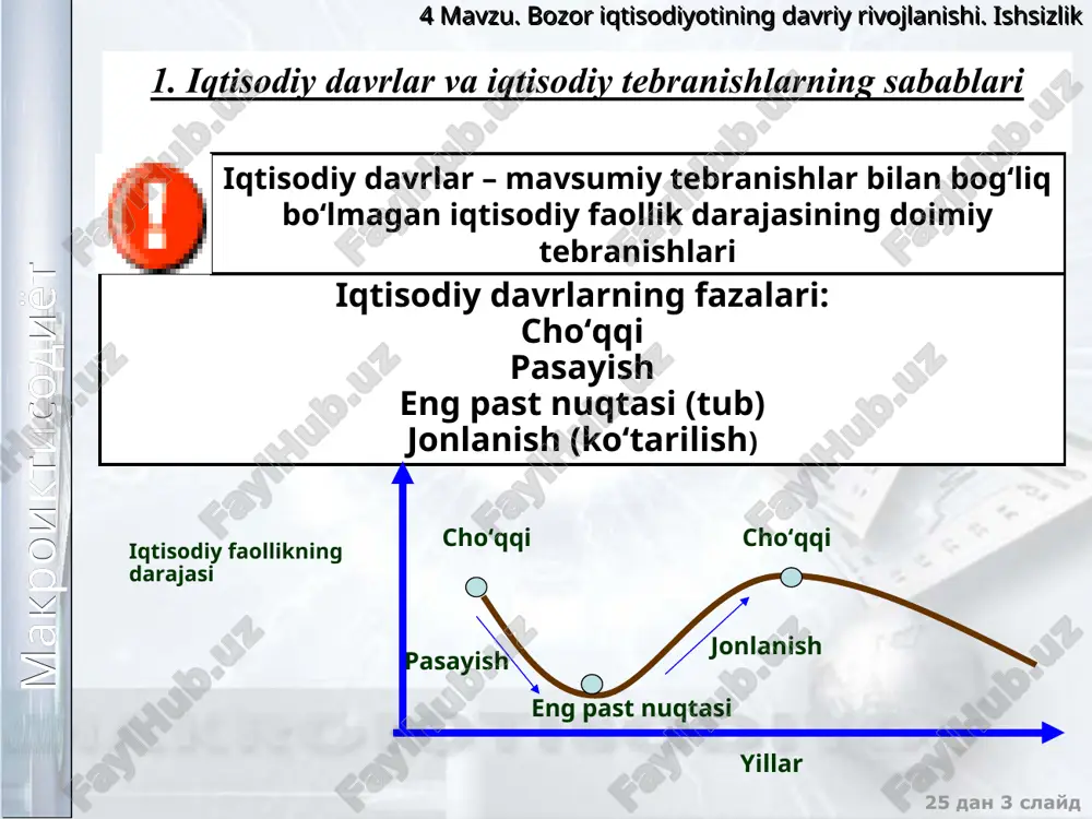 an tarmoqlarda bilinadi. aksincha qisqa muddatli foydalanish uchun tovarlarni ishlab chiqaradigan tarmoqlarga iqtisodiy davrlarning ta’siri kuchsiz bo‘ladi. макроиктисодиёт 4 mavzu. bozor iqtisodiyotining davriy rivojlanishi. ishsizlik 25 дан * слайд 2. ishsizlik tushunchasi va ishsizlik darajasining o‘lchanishi ishchi kuchi ish bilan bandlar ishsizlar ishsizlik – iqtisodiyotda mehnatga bo‘lgan taklifining uning talabidan ortiqligi ishchi kuchi – ishlayotgan va faol ish qidirayotgan mehnatga layoqatli aholidir mehnatga layoqatli ishlamayotgan, lekin faol ish qidirayotgan aholi bozor iqtisodiyoti sharoitida 100 % ish bilan bandligini ta’minlash mumkin emas. “to‘la bandlik” tushunchasi ma’lum darajadagi ishsizlikning bo‘lishiga yo‘l qo‘yadi va bu ishsizlikning darajasi normal deb hisoblanadi (ishsizlikning tabiiy darajasi). mehnatga layoqatli ishlayotgan aholi макроиктисодиёт 4 mavzu. bozor iqtisodiyotining davriy rivojlanishi. ishsizlik ishsizlikning turlari friksion ishsizlik yashirin ishsizlik tarkibiy ishsizlik davriy ishsizlik макроиктисодиёт 4 mavzu. bozor iqtisodiyotining davriy rivojlanishi. ishsizlik 25 дан * слайд friksion ishsizlik bu ishsizlik ish qidirish yoki kutish bilan bog‘liq. bu ishsizlik turi mehnat bozorining samarasizligi …