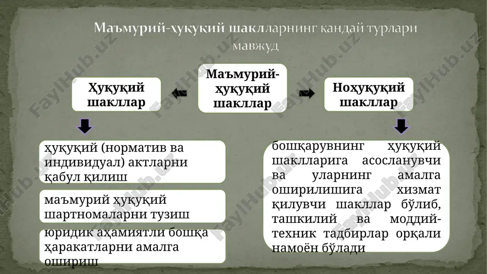 oshq.; prof. x.t. odilqoriyev va b.e.qosimovning umumiy tahriri ostida. – t.: o’zbekiston respublikasi iiv akademiyasi, 2010. – 640 b. хамедов и.а., хван л.б., цай и.м. административное право республики узбекистан. - т.: konsauditinform – nashr – 2012. семинар машғулоти учун топшириқ: давлат бошқаруви актларини давлат рўйхатидан ўтказиш жараёнини тавсифланг. давлат бошқаруви актларини давлат рўйхатидан ўтказиш ўзи нима учун керак? қандай норматив-ҳужжатларни давлат рўйхатидан ўтказиш мажбурий ҳисобланади? эътиборингиз учун раҳмат!