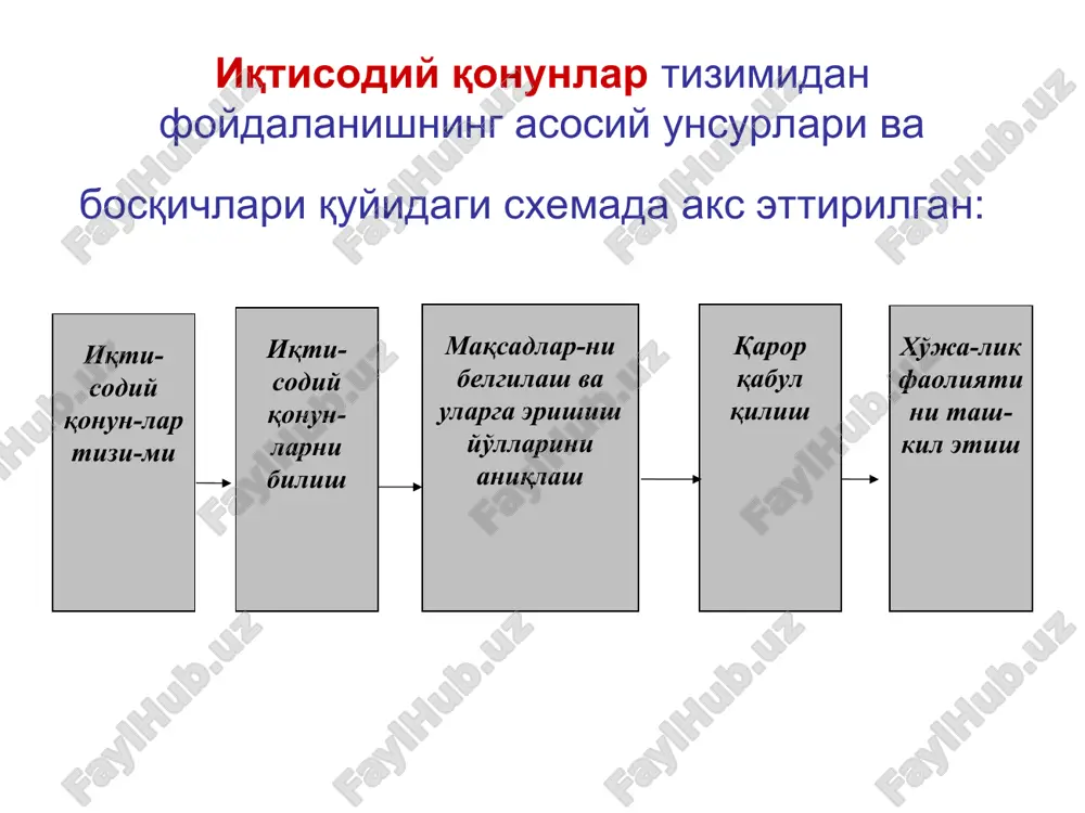 менежмент қонунлари ва тамойиллари - Page 3
