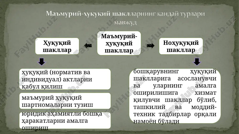 t.: “fan va texnologiya”, 2008. – 608 b. ma’muriy huquq: darslik / x.t. odilqoriyev, i.ismailov, n.t. ismailov va boshq.; prof. x.t. odilqoriyev va b.e.qosimovning umumiy tahriri ostida. – t.: o’zbekiston respublikasi iiv akademiyasi, 2010. – 640 b. хамедов и.а., хван л.б., цай и.м. административное право республики узбекистан. - т.: konsauditinform – nashr – 2012. семинар машғулоти учун топшириқ: давлат бошқаруви актларини давлат рўйхатидан ўтказиш жараёнини тавсифланг. давлат бошқаруви актларини давлат рўйхатидан ўтказиш ўзи нима учун керак? қандай норматив-ҳужжатларни давлат рўйхатидан ўтказиш мажбурий ҳисобланади? эътиборингиз учун раҳмат!