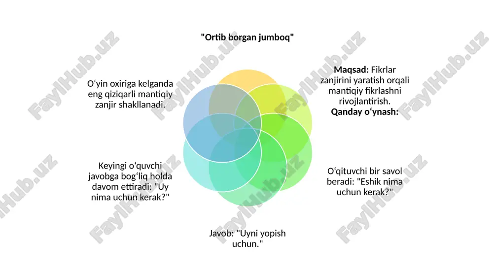 mantiqiy fikrlashga oid didaktik o‘yinlar - Page 3