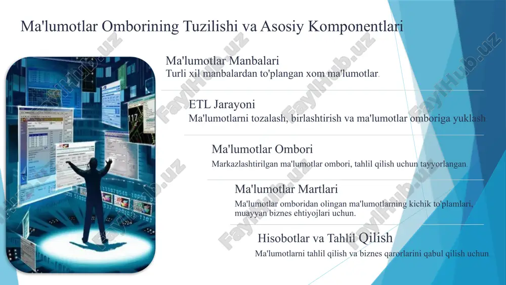 yalaridan sohalar bo'yicha ma'lumotlar omboridan foydalanish bo'yicha xulosalar va tavsiyalar ma'lumotlar ombori biznesga muhim afzalliklar beradi, lekin uni yaratish va boshqarish murakkab jarayondir. to'g'ri texnologiyalarni tanlash, malakali mutaxassislarni jalb qilish va biznes ehtiyojlarini aniq tushunish muhim ahamiyatga ega. 10 ma'lumotlar omborini boshqarish tizimi (mobt) mobt ma'lumotlar omborini yaratish, boshqarish va undan foydalanish jarayonlarini avtomatlashtirish uchun mo'ljallangan dasturiy ta'minot majmuasi hisoblanadi. mobtning asosiy vazifalari ma'lumotlarni to'plash va saqlash ma'lumotlarni tozalash va birlashtirish ma'lumotlarni tahlil qilish va hisobotlar yaratish xavfsizlikni ta'minlash mobt turlari mobtlar o'zlarining funksiyalari, arxitekturasi va ishlatilgan texnologiyalari bo'yicha farqlanadi. masalan, turli xil ma'lumotlar ombori tizimlari mavjud: relational, multidimensional, cloud-based va boshqalar. 11 ma'lumotlar omborini yaratish bosqichlari 1 ma'lumotlarni to'plash turli manbalardan ma'lumotlarni yig'ish va birlashtirish. 2 ma'lumotlarni tozalash noto'g'ri, takrorlanadigan va noqonuniy ma'lumotlarni olib tashlash. 3 ma'lumotlarni saqlash tozalangan ma'lumotlarni ma'lumotlar omborida saqlash. 4 ma'lumotlarni tahlil qilish tahlil qilish vositalarini qo'llab, ma'lumotlardan foydali xulosalar chiqarish. 12 ma'lumotlar omborini yaratish …